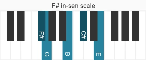 Piano scale for in-sen